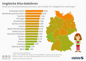 Kitagebuhren In Den Bundeslandern Sind Ungleich Beamtenkredit