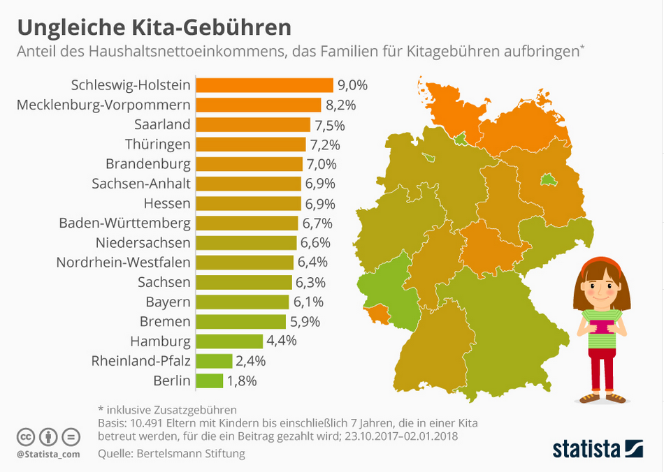 Kita Gebühren Schleswig Holstein Rechner Kitagebühren in den Bundesländern sind ungleich